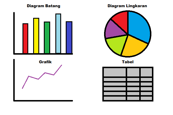 cara+membaca+diagram+tabel+dan+grafik