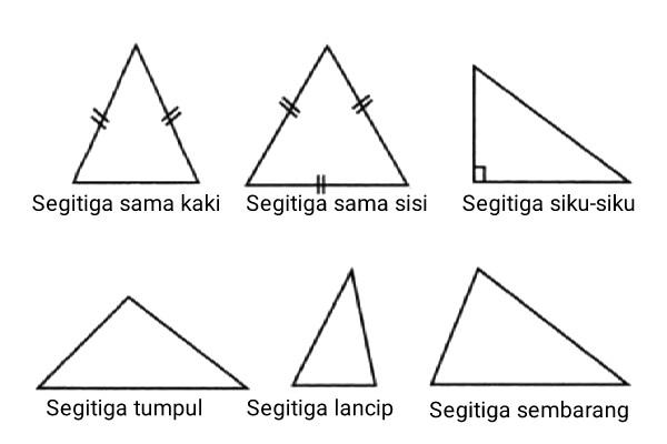 gambar+jenis+jenis+segitiga