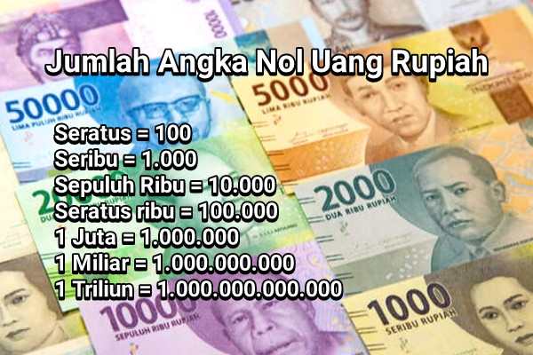 jumlah+nol+uang+rupiah+indonesia