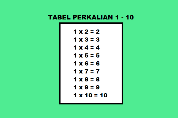 tabel+perkalian+bilangan+bulat++1+sampai+10