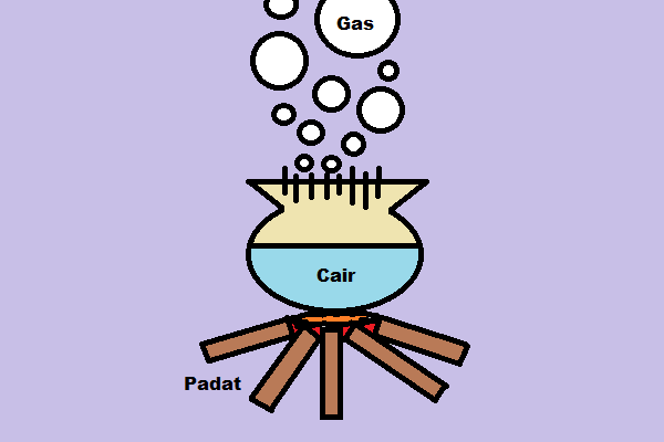 contoh+benda+padat+cair+dan+gas