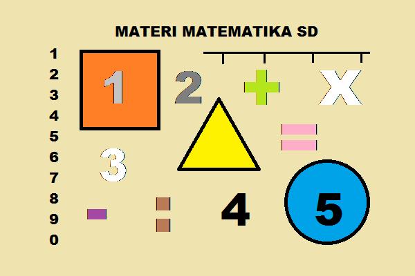 materi+matematika+sd