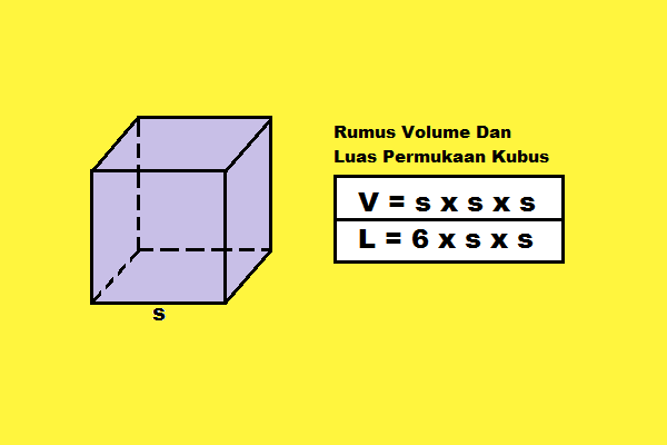 rumus+volume+dan+luas+permukaan+kubus