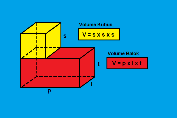 rumus+volume+kubus+dan+balok
