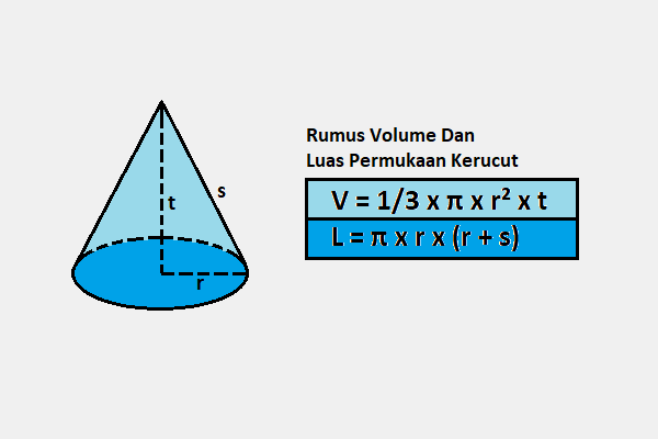 rumus+volume+dan+luas+permukaan+kerucut