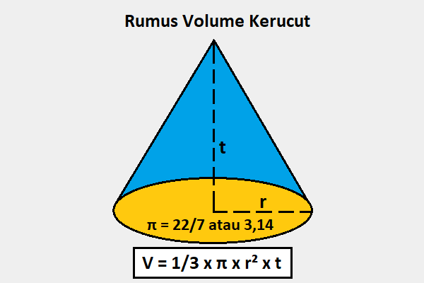 rumus+volume+kerucut