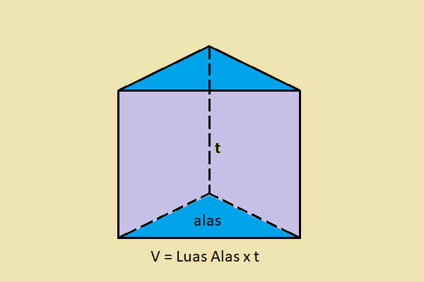 rumus+volume+prisma+segitiga