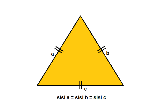 rumus+segitiga+sama+sisi